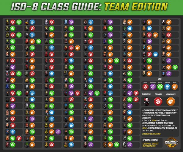 PIC Iso-8 Class Guide
