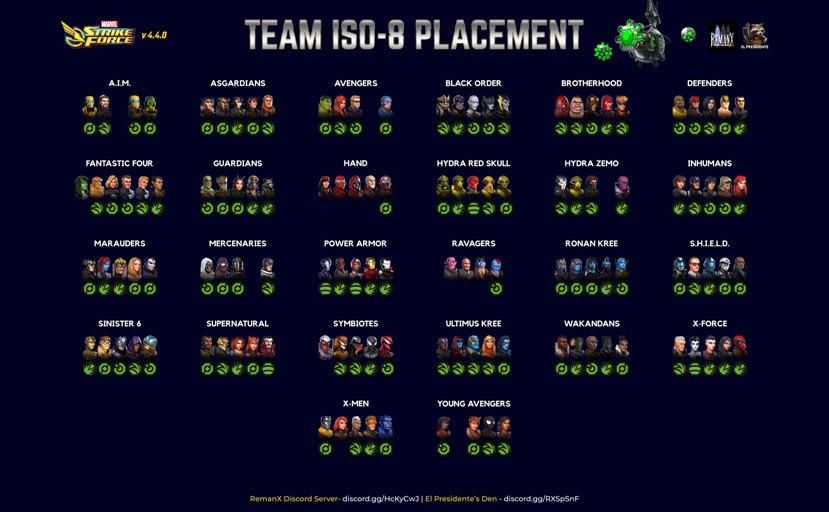 PIC Team Iso-8 Placement