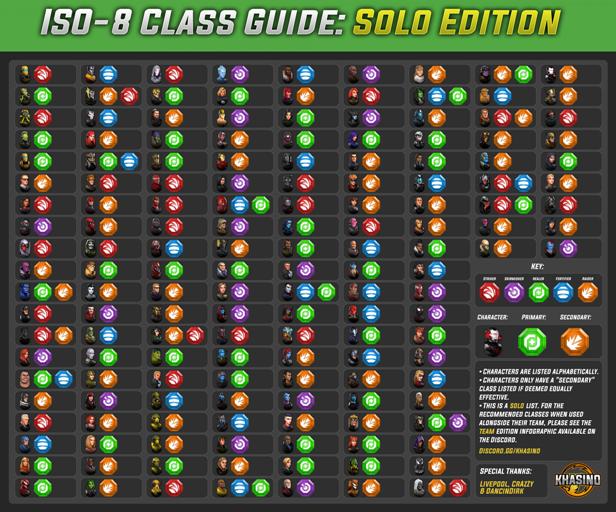 PIC Iso-8 Class Guide
